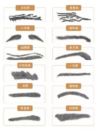 男生好眉型,真加分!_眉毛
