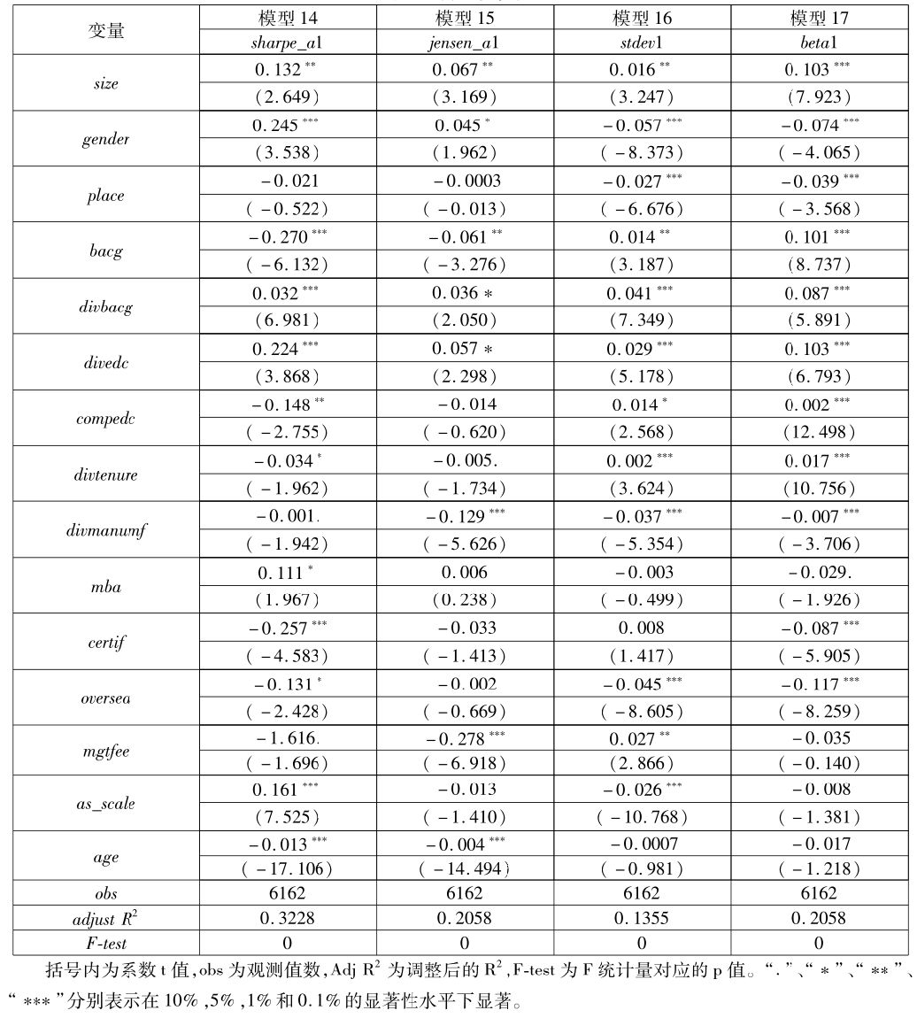 指标的回归结果为表6中模型7,模型8,模型9所示,模型7用卡玛比率