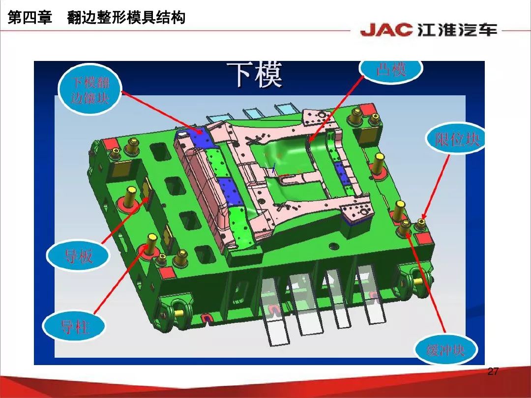 江淮汽车覆盖件模具结构基础培训78页ppt