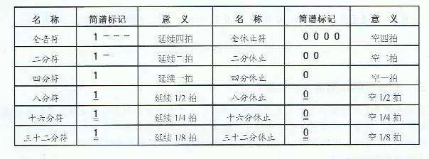 【从零学二胡4】空弦换弦的练习方法