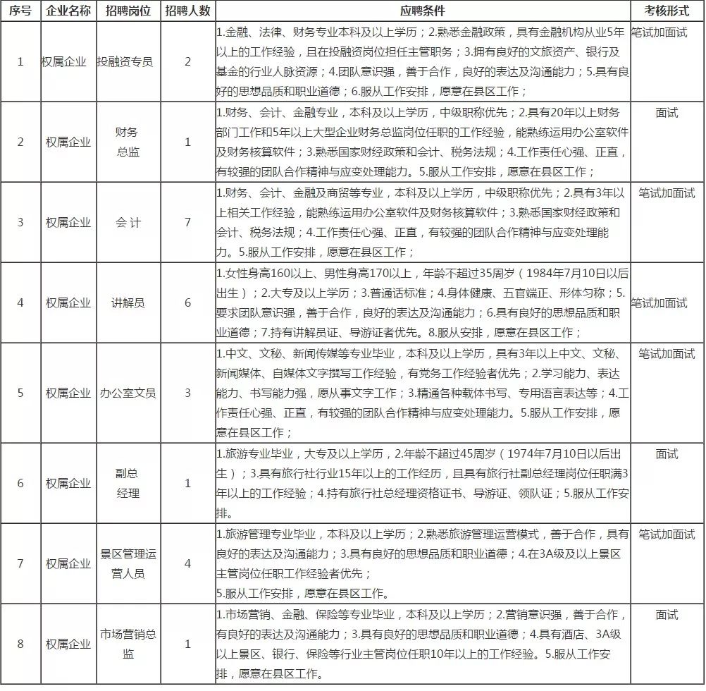 平和有在找工作的沒學校漳州旅投這些好單位在招人