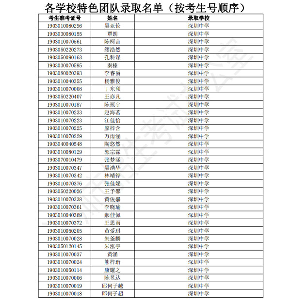各学校特色团队录取名单(按考生号顺序)深圳市2019年公办高中特色团队