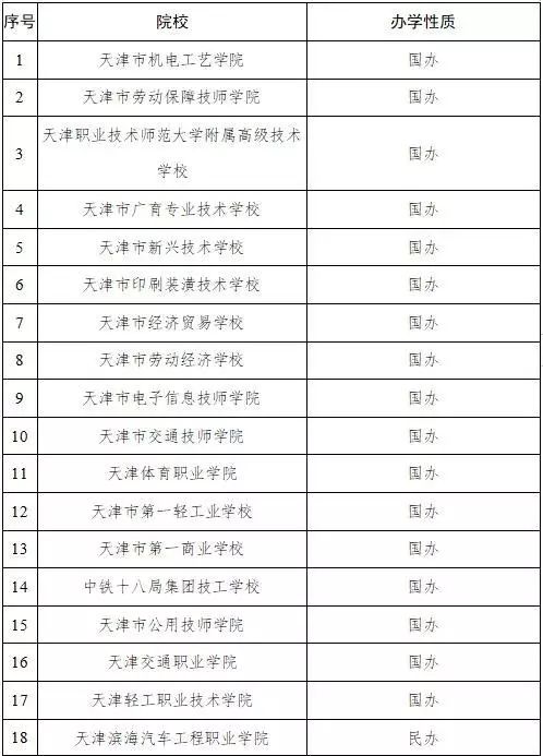 河北中专教育现状概览：职业教育的选择