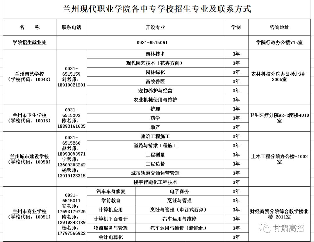 蘭州市商業學校蘭州旅遊中等職業學校蘭州女子中等專業學校