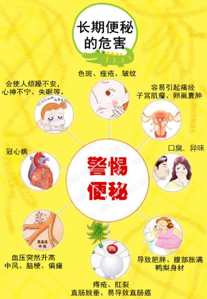 亲测有效瑜伽五式缓解便秘让你宿便排光光