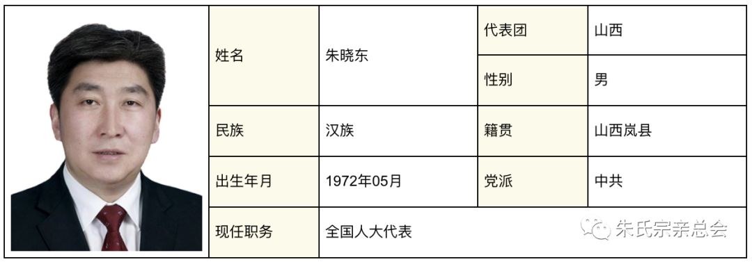 重磅37位朱氏宗亲荣耀出席第十三届全国人大会议顶起