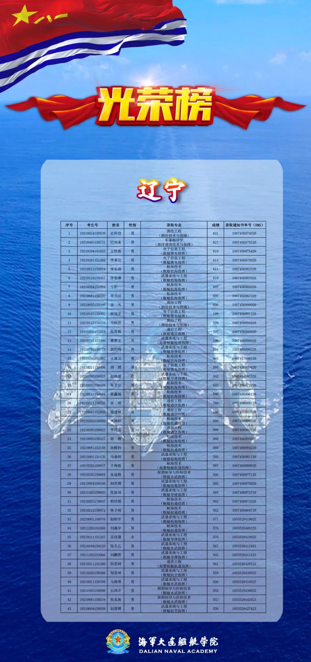 辽宁舰人员名单图片