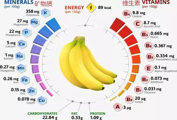 原創香蕉竟然比糖還恐怖這老外測評真相了糖尿病患者要注意