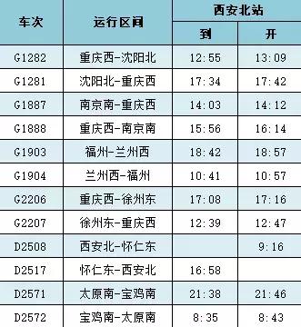 g1903/4次延长到兰州西南京南～成都东g1887/8次延长到重庆西沈阳北