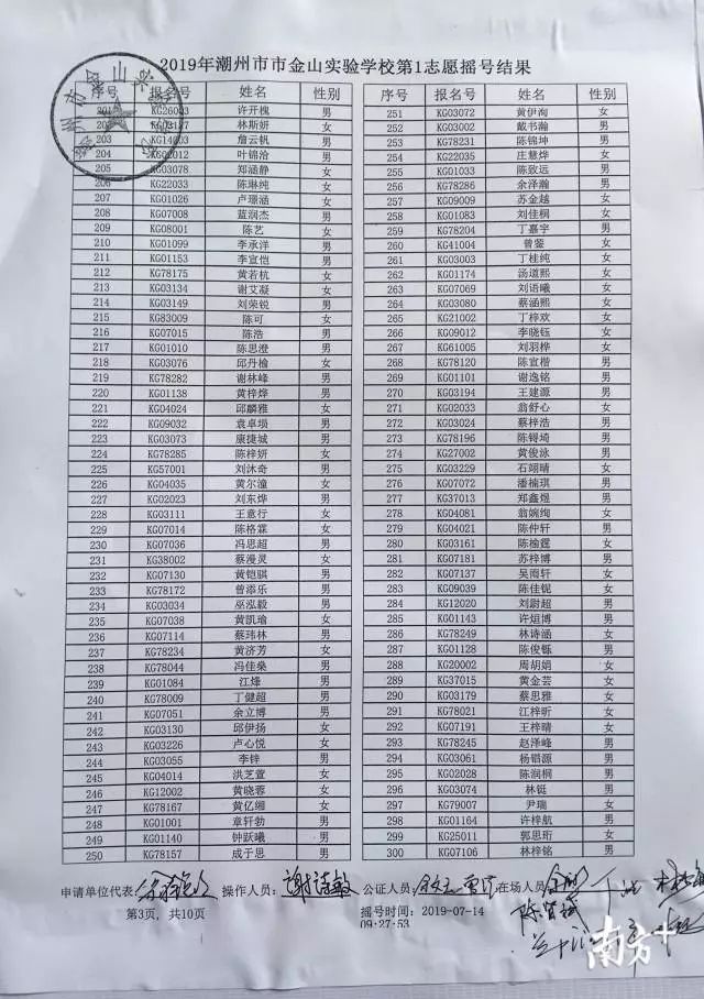 潮州五校课改实验班摇号派位结果全部出炉67
