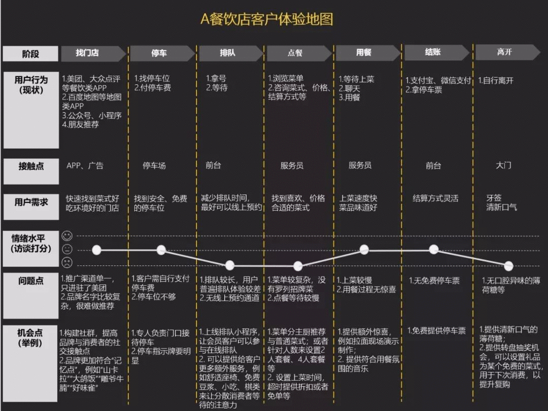 客戶體驗地圖為啥越來越值錢