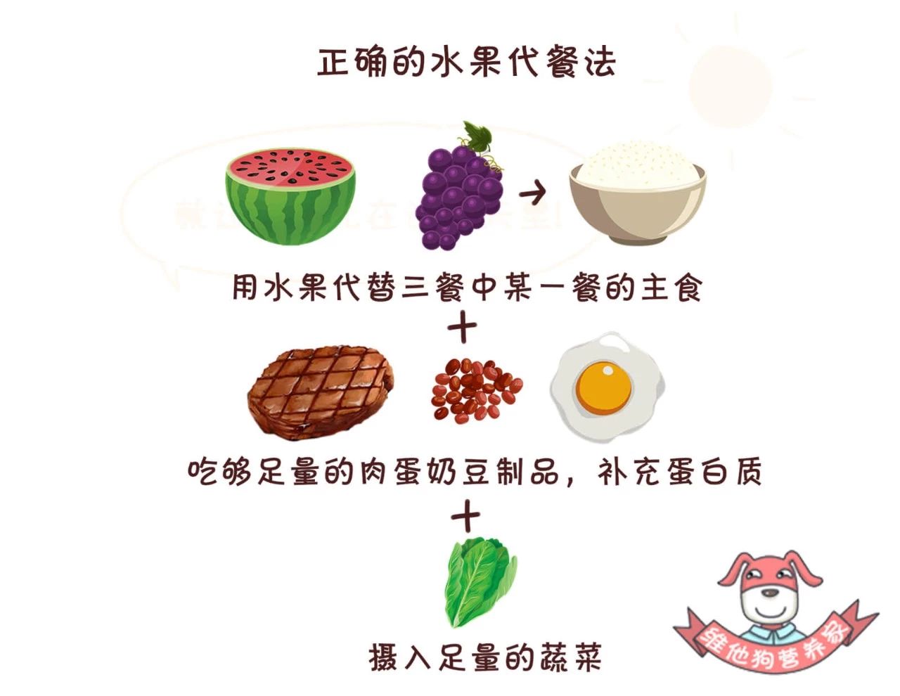 都是吃水果为什么有些人吃了减肥有些人吃了增肥