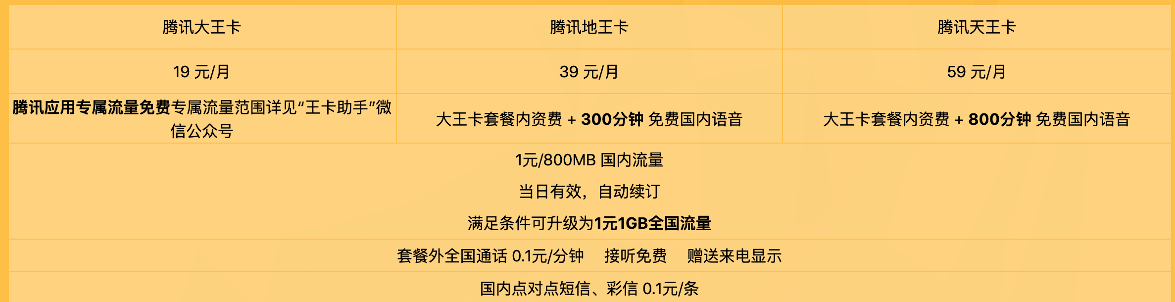 流量10元10gb!國內5g資費曝光:看來人人都用得起了