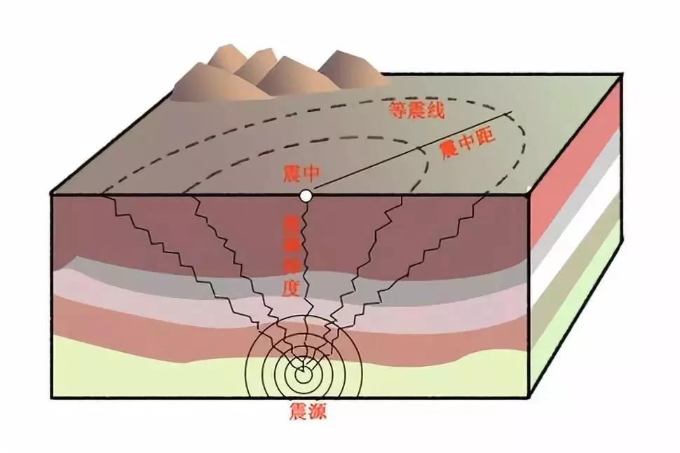 地震波与地球内部圈层图片