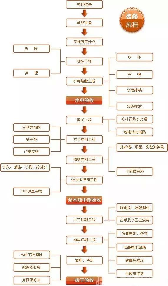 盖房子的步骤图片