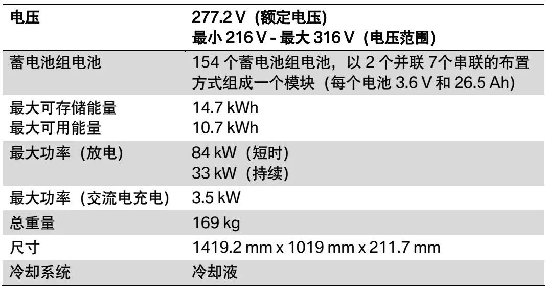 宝马x1新能源电池寿命图片