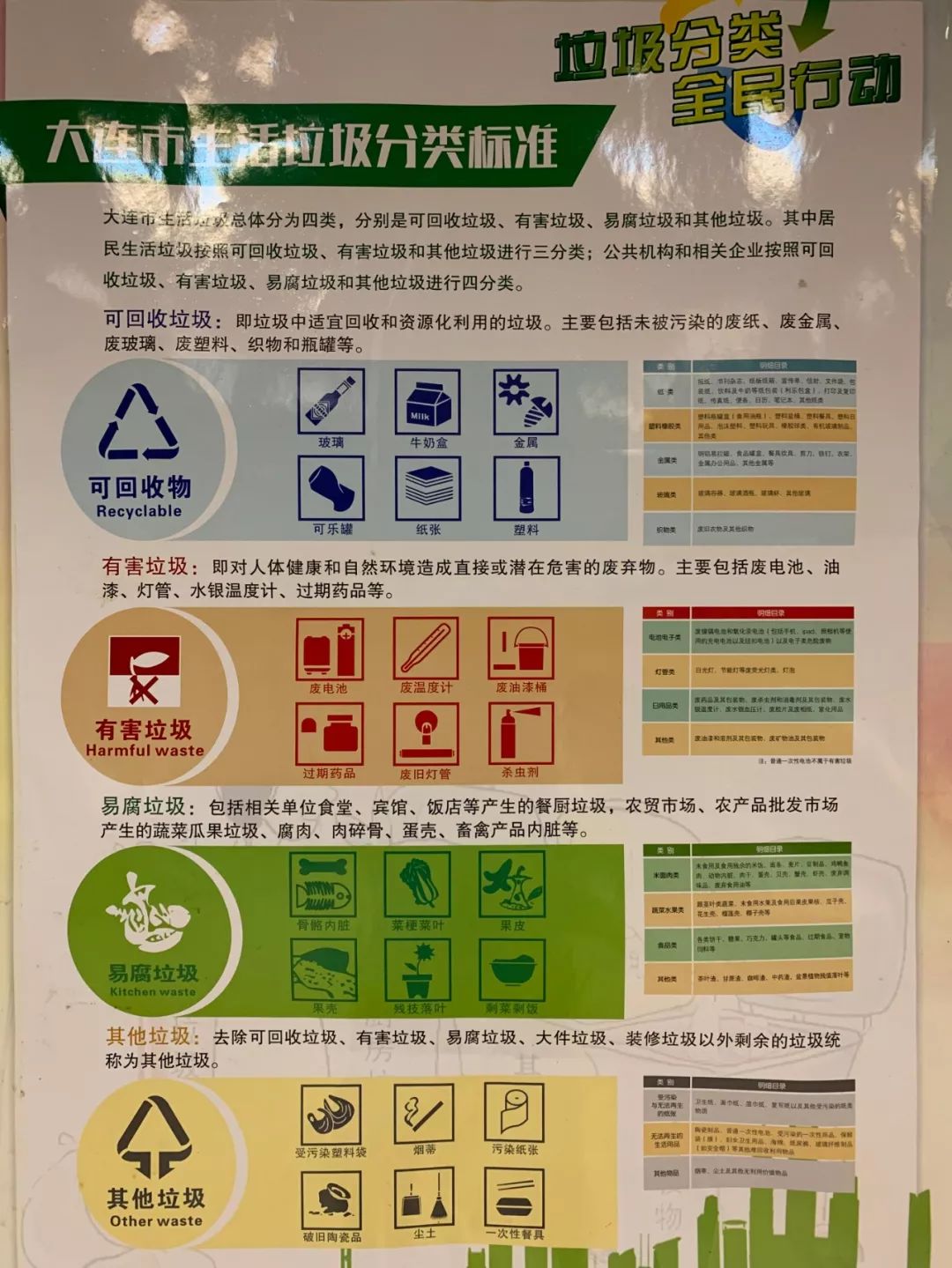 有毒有害垃圾送環保部門指定地點,由環境保護部門按照國家規範處置