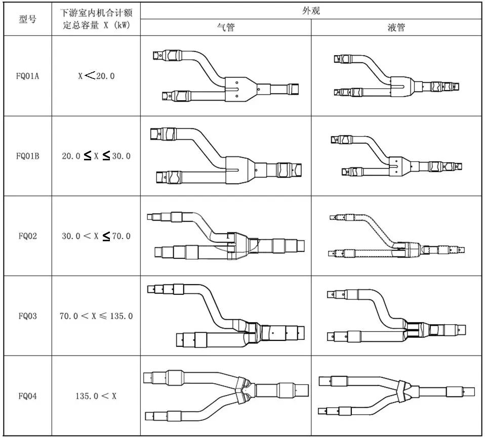 超实用多联机管路选型大全