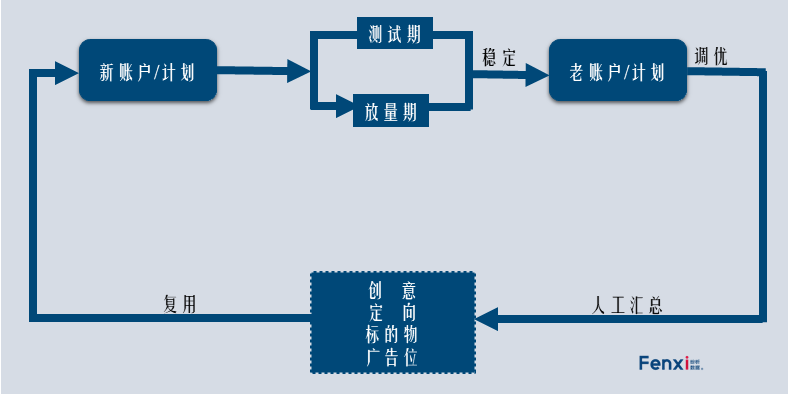 今日头条冷启动时间一般多长的简单介绍