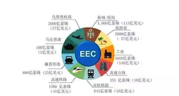 铁路基建占中国gdp_2017年中国房地产周期与产业链及基建与房地产相关性情况分析(2)