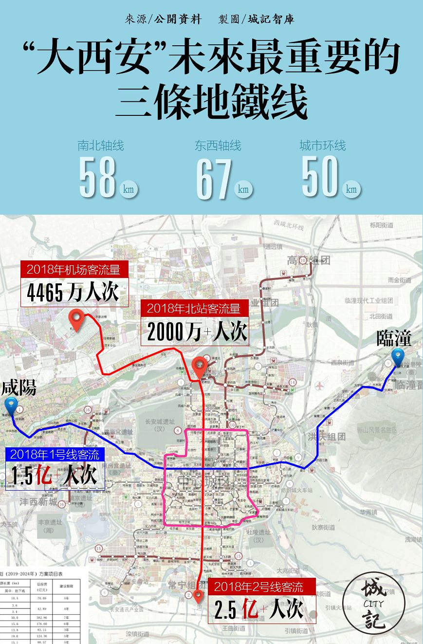 再談機場城際:納入西安地鐵,上限8,打造