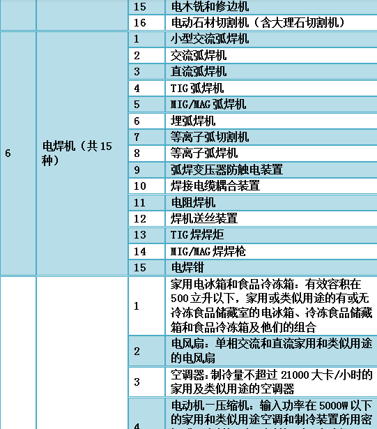 3c认证咨询