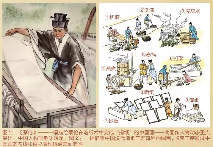 藏在绘画作品里的四大发明,你都看懂了吗?