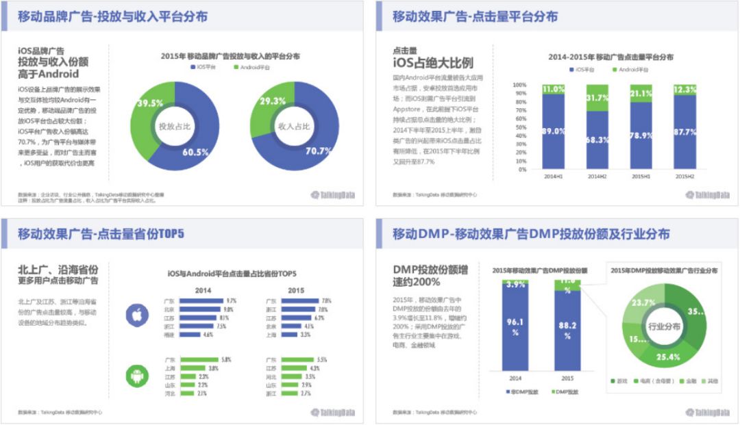 【附中奖名单】| 超实用的PPT图表排版布局技巧,拿走不谢_表格