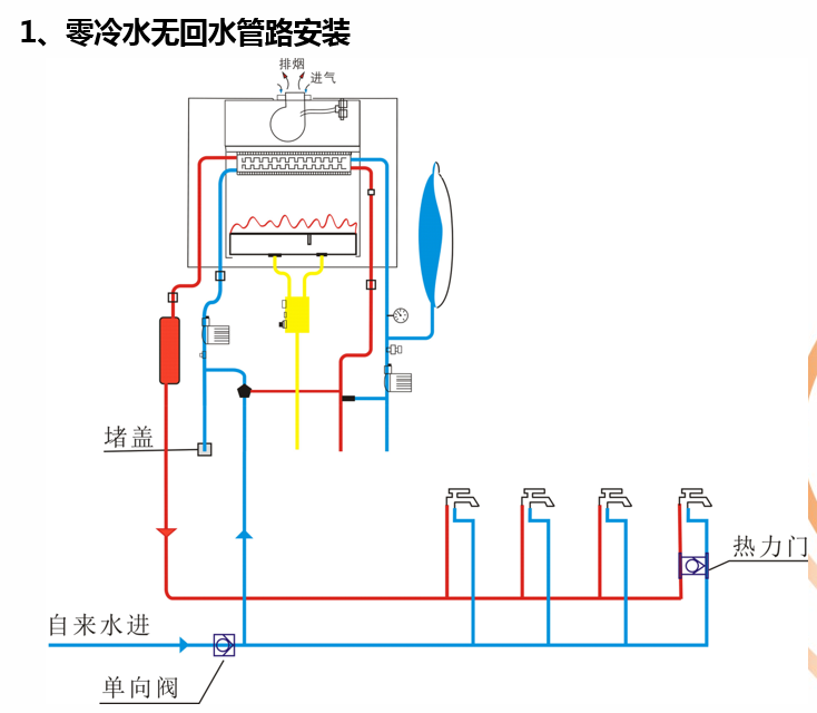 讲道理,零冷水壁挂炉值得购买吗?