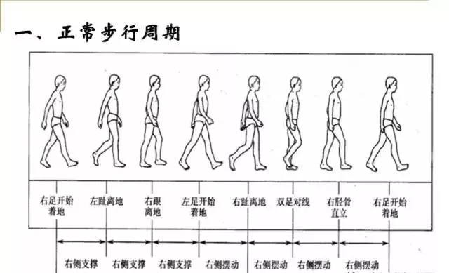 你的步态是否出卖了你