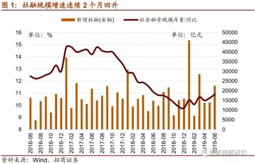 社融和实际gdp_2021 年社融和 M2 怎么看(2)