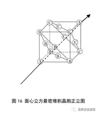 面心立方晶胞邊長為a,金屬原子半徑為r,每個晶胞含金屬原子4個;晶胞