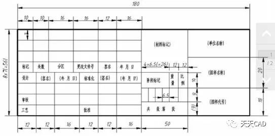 1) 标题栏的创建比较关键,这个里面涉及到相当多的参数;假如我们现在