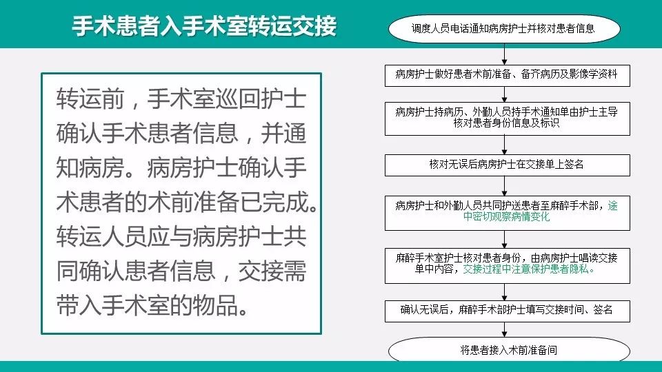 手术室护理实践指南2019版手术患者转运交接