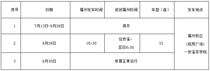 福建农林大学图书馆食堂及校车等暑期校园服务指南
