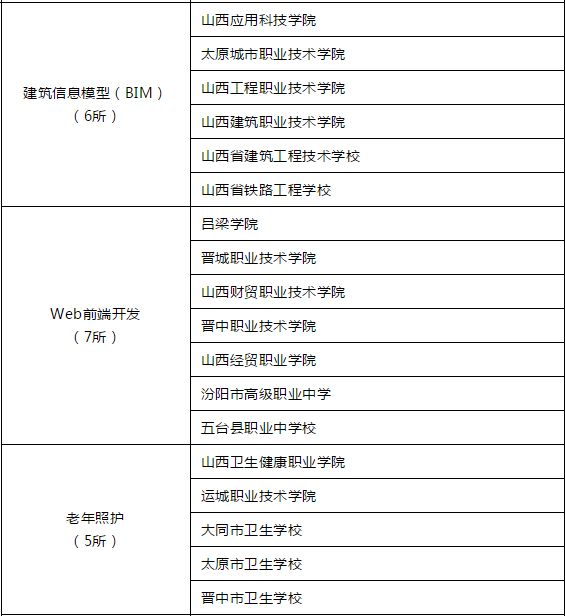 專業《首批1 x證書制度試點院校名單》教育部職業技術教育中心研究所