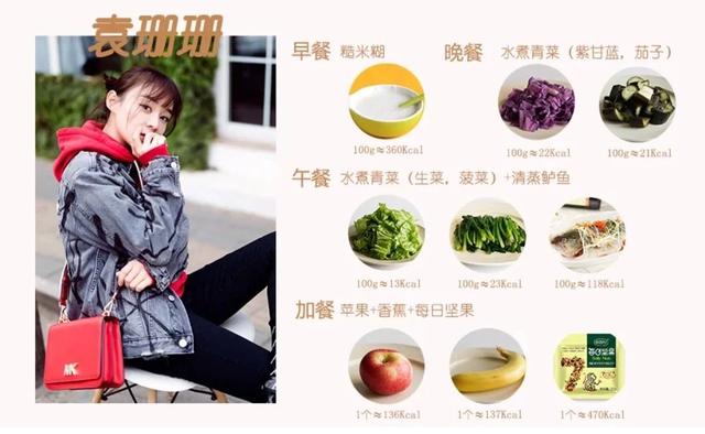 女明星食谱vs唯蜜瘦食谱大比拼