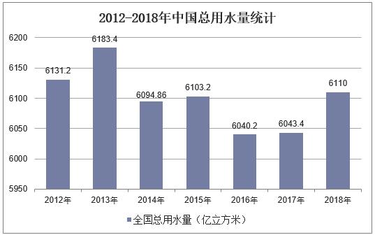 2018年中国水务行业竞争格局与未来发展策略分析图