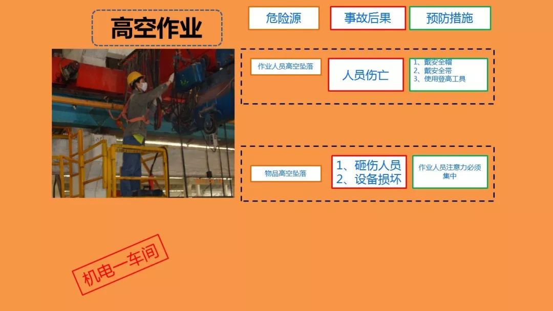 各車間安全隱患識別教材彙總ppt