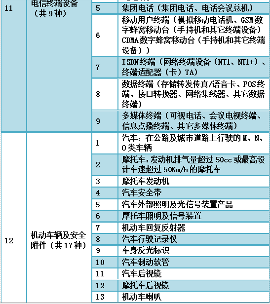 3c认证咨询