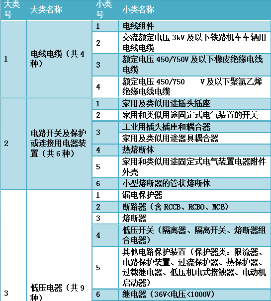 3c认证咨询