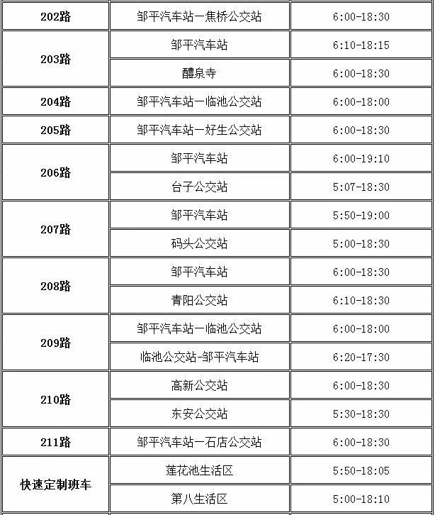 附:各线路始发站点首末发车时间表(点击查看大图)小编最近发现,很多
