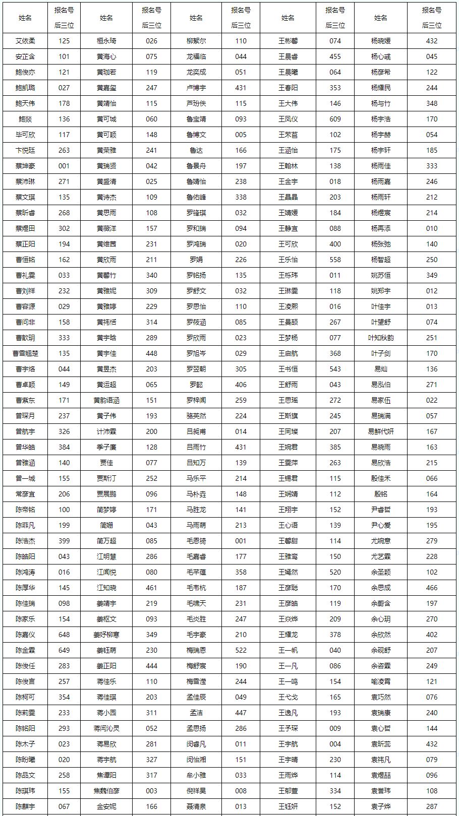 【录取名单】夷陵中学,宜昌市一中,葛洲坝中学录取分数线揭晓!