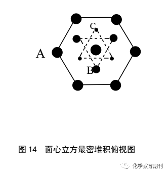 立方晶胞投影图怎么画图片