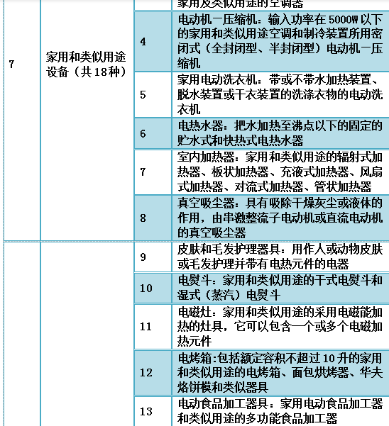 3c认证咨询