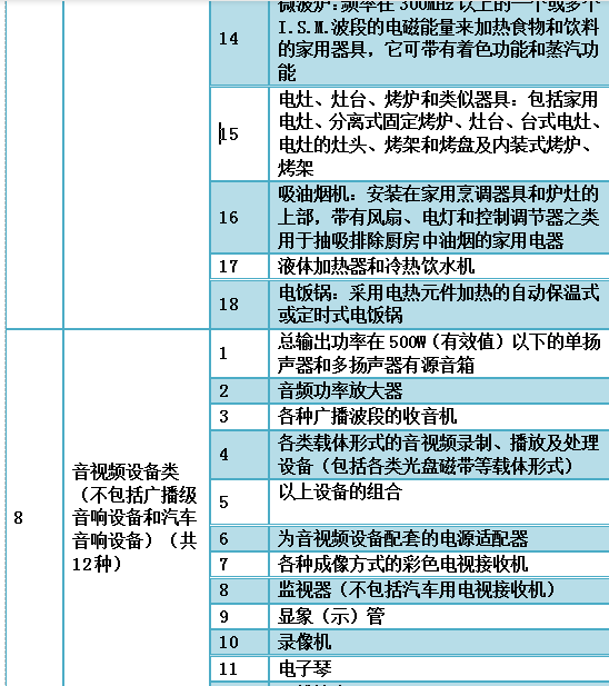 3c认证咨询