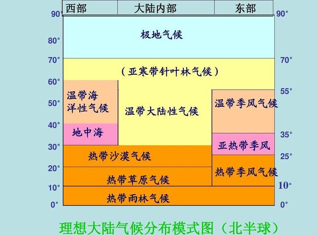 北半球气候类型模式图图片