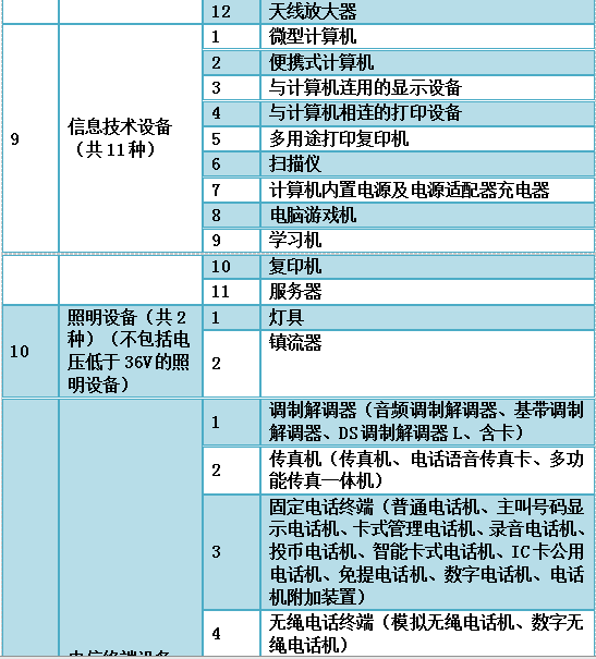 3c认证咨询