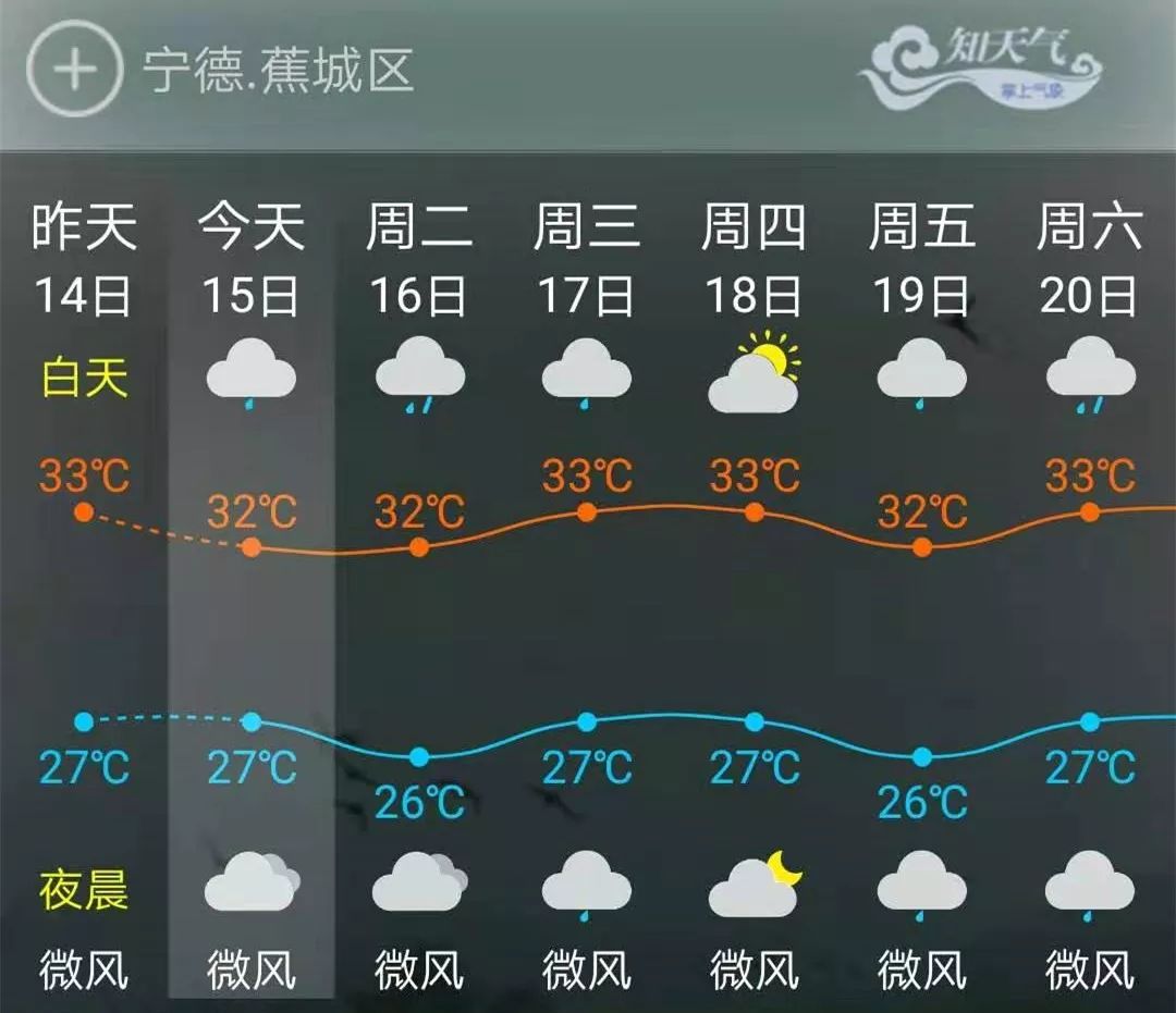 广安未来一周天气预报_(广安未来一周天气预报查询)