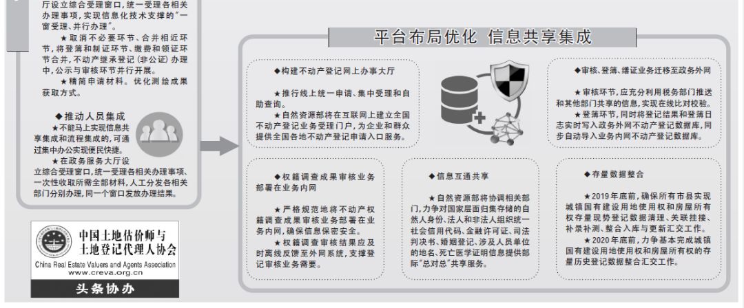 不动产登记深化"放管服"改革要点_自然资源
